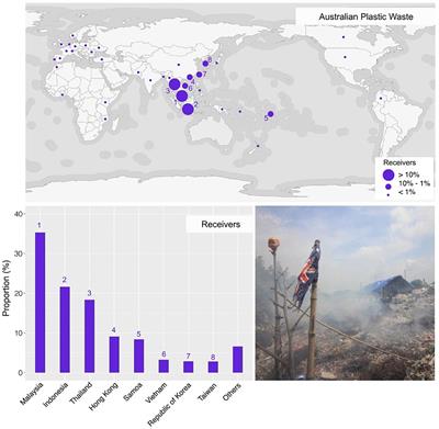 Transnational Plastics: An Australian Case for Global Action